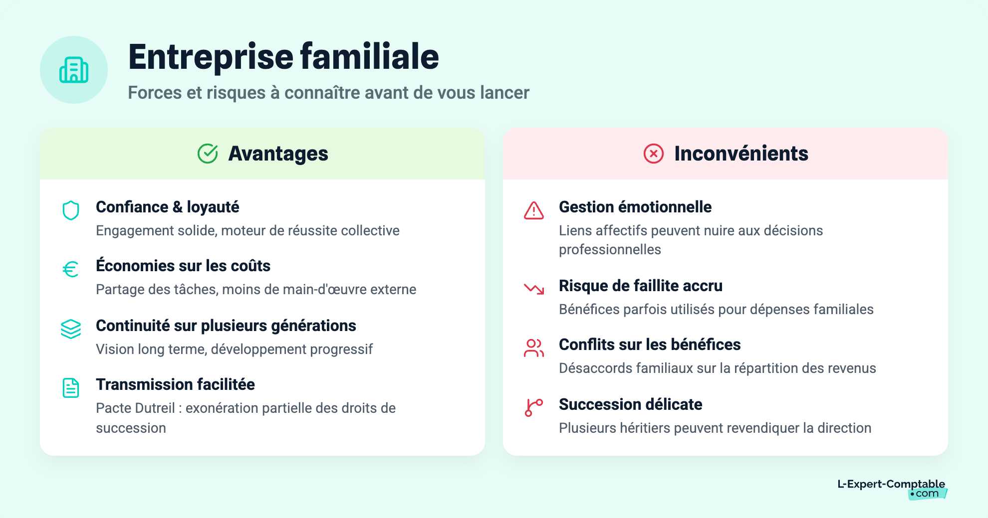 Entreprise familiale